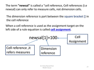 Dr. Girija Narasimhan
Model Clause
27
The term "newsal" is called a "cell reference, Cell references (i.e
newsal) can only refer to measure cells, not dimension cells.
The dimension reference is part between the square bracket [] in
the cell reference
When a cell reference is used as the assignment target on the
left side of a rule equation is called cell assignment.
newsal[1]=100
Cell reference ,it
refers measures
Dimension
reference
Cell
Assignment
 