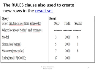 Dr. Girija Narasimhan
Model Clause
29
The RULES clause also used to create
new rows in the result set
 