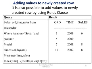 Dr. Girija Narasimhan
Model Clause
30
Adding values to newly created row
It is also possible to add values to newly
created row by using Rules Clause
Query Result
Select ord,time,sales from
salesorder
Where location=’Sohar’ and
prodno=1
Model
dimension by(ord)
Measures(time,sales)
Rules(time[17]=2002,sales[17]=8);
ORD TIME SALES
---------- ---------- ----------
3 2001 6
5 2000 1
7 2001 8
17 2002 8
 
