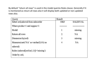 By default “return all rows” is used in the model queries Rules clause. Generally if it
is mentioned as return all rows also it will display both updated or non-updated
rows also.
 
