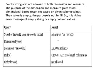 Empty string also not allowed in both dimension and measure.
The purpose of the dimension and measure gives multi-
dimensional based result set based on given column values.
Then value is empty, the purpose is not fulfill. So, it is giving
error message of empty string or empty column values.
 