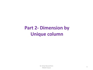 6
Dr. Girija Narasimhan
Model Clause
Part 2- Dimension by
Unique column
 