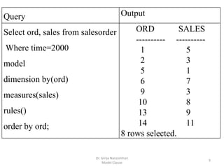Dr. Girija Narasimhan
Model Clause
9
Query Output
Select ord, sales from salesorder
Where time=2000
model
dimension by(ord)
measures(sales)
rules()
order by ord;
ORD SALES
---------- ----------
1 5
2 3
5 1
6 7
9 3
10 8
13 9
14 11
8 rows selected.
 