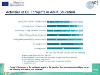 Activities in OER projects in Adult Education
 
