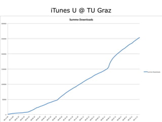 iTunes U @ TU Graz
 