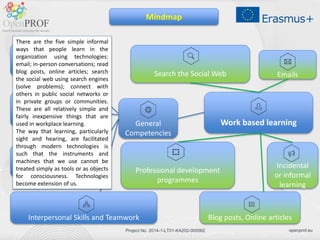 openprof.eu
Project No. 2014-1-LT01-KA202-000562
Work based learning
General
Competencies
Information Processing
Communication
Interpersonal Skills and Teamwork
Problem-solving
Mindmap
Search the Social Web Emails
Professional development
programmes
Blog posts, Online articles
Incidental
or informal
learning
There are the five simple informal
ways that people learn in the
organization using technologies:
email; in-person conversations; read
blog posts, online articles; search
the social web using search engines
(solve problems); connect with
others in public social networks or
in private groups or communities.
These are all relatively simple and
fairly inexpensive things that are
used in workplace learning.
The way that learning, particularly
sight and hearing, are facilitated
through modern technologies is
such that the instruments and
machines that we use cannot be
treated simply as tools or as objects
for consciousness. Technologies
become extension of us.
 