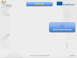 openprof.eu
Project No. 2014-1-LT01-KA202-000562
Work based learning
Mindmap
 