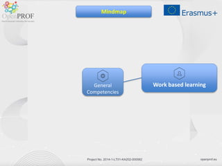 openprof.eu
Project No. 2014-1-LT01-KA202-000562
Work based learning
General
Competencies
Mindmap
 