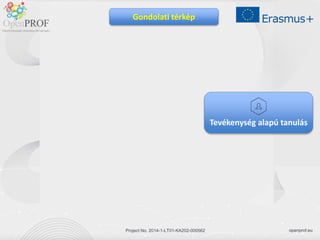 openprof.eu
Project No. 2014-1-LT01-KA202-000562
Tevékenység alapú tanulás
Gondolati térkép
 