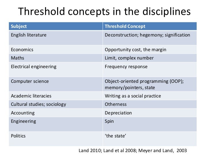 Threshold Concepts A Disciplinebased approach to learning and design