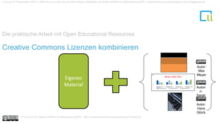 Die praktische Arbeit mit Open Educational Resources
1Creative Commons Lizenzen kombinieren
Eigenes
Material
Autor:
Max
Meyer
Autori
n:
Sarah
Scholl
Autor:
Hans
Glück
cc by sa 4.0 Präsentation MINT-L-OER-amt von Lubna Ali und René Röpke. Bearbeitet von Bettina Waffner für MainstreamingOER creativecommons.org/licenses/by-sa/4.0/legalcode.de
Cc by sa 4.0 Dr. Bettina Waffner für MainstreamingOER , https://creativecommons.org/licenses/by/4.0/deed.de
 