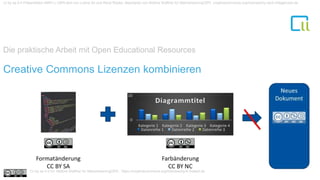 Die praktische Arbeit mit Open Educational Resources
1Creative Commons Lizenzen kombinieren
cc by sa 4.0 Präsentation MINT-L-OER-amt von Lubna Ali und René Röpke. Bearbeitet von Bettina Waffner für MainstreamingOER creativecommons.org/licenses/by-sa/4.0/legalcode.de
Cc by sa 4.0 Dr. Bettina Waffner für MainstreamingOER , https://creativecommons.org/licenses/by/4.0/deed.de
 