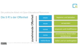 1Die 5 R´s der Offenheit retain
reuse
revise
remix
redistribute
kopieren und behalten
verwenden
anpassen und modifizieren
verschiedene Materialien
kombinieren
teilen und an weitergeben
zunehmendeOffenheit
Die praktische Arbeit mit Open Educational Resources
Cc by sa 4.0 Dr. Bettina Waffner für MainstreamingOER , https://creativecommons.org/licenses/by/4.0/deed.de
 
