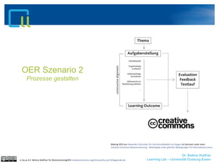 Dr. Bettina Waffner
Learning Lab – Universität Duisburg-Essen
OER Szenario 2
Prozesse gestalten
cc by sa 4.0 Bettina Waffner für MainstreamingOER creativecommons.org/licenses/by-sa/4.0/legalcode.de
Making OER von Alexander Schnücker für Hochschuldidaktik Uni Siegen ist lizenziert unter einer
Creative Commons Namensnennung - Weitergabe unter gleichen Bedingungen 4.0 International Lizenz.
 