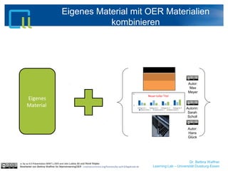 Dr. Bettina Waffner
Learning Lab – Universität Duisburg-Essen
Eigenes Material mit OER Materialien
kombinieren
cc by sa 4.0 Präsentation MINT-L-OER-amt von Lubna Ali und René Röpke.
Bearbeitet von Bettina Waffner für MainstreamingOER creativecommons.org/licenses/by-sa/4.0/legalcode.de
Eigenes
Material
Autor:
Max
Meyer
Autorin:
Sarah
Scholl
Autor:
Hans
Glück
 