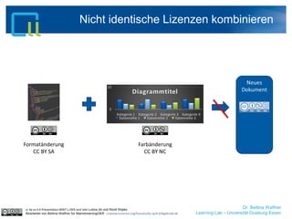 Dr. Bettina Waffner
Learning Lab – Universität Duisburg-Essen
Nicht identische Lizenzen kombinieren
cc by sa 4.0 Präsentation MINT-L-OER-amt von Lubna Ali und René Röpke.
Bearbeitet von Bettina Waffner für MainstreamingOER creativecommons.org/licenses/by-sa/4.0/legalcode.de
 