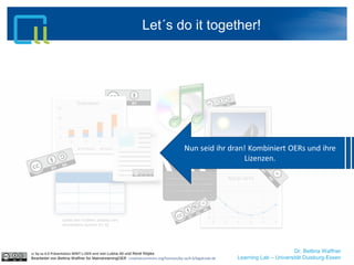 Dr. Bettina Waffner
Learning Lab – Universität Duisburg-Essen
Let´s do it together!
cc by sa 4.0 Präsentation MINT-L-OER-amt von Lubna Ali und René Röpke.
Bearbeitet von Bettina Waffner für MainstreamingOER creativecommons.org/licenses/by-sa/4.0/legalcode.de
 