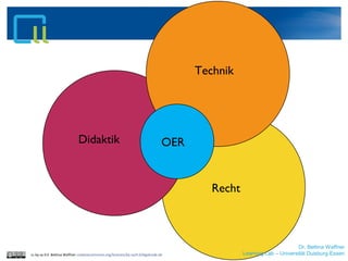 Recht
Didaktik
Technik
OER
Dr. Bettina Waffner
Learning Lab – Universität Duisburg-Essencc by sa 4.0 Bettina Waffner creativecommons.org/licenses/by-sa/4.0/legalcode.de
 