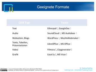 Dr. Bettina Waffner
Learning Lab – Universität Duisburg-Essen
Geeignete Formate
OER Typ Tools
Text Etherpad , GoogleDoc 
Audio SoundCloud , MS Audioboo 
Webseiten, Blogs WordPress , MozillaWebmaker 
Texte, Tabellen,
Präsentationen
LibreOffice , MS Office 
Video Filmora , Clipgenerator 
Grafik Easel.ly , MS Visio 
cc by sa 4.0 Präsentation MINT-L-OER-amt von Lubna Ali und René Röpke.
Bearbeitet von Bettina Waffner für MainstreamingOER creativecommons.org/licenses/by-sa/4.0/legalcode.de
 