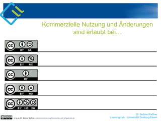 Kommerzielle Nutzung und Änderungen
sind erlaubt bei…
Dr. Bettina Waffner
Learning Lab – Universität Duisburg-Essencc by sa 4.0 Bettina Waffner creativecommons.org/licenses/by-sa/4.0/legalcode.de
 