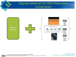 Dr. Bettina Waffner
Learning Lab – Universität Duisburg-Essen
cc by sa 4.0 Präsentation MINT-L-OER-amt von Lubna Ali und René Röpke.
Bearbeitet von Bettina Waffner für MainstreamingOER creativecommons.org/licenses/by-sa/4.0/legalcode.de
Eigenes
Material
Autor:
Max
Meyer
Autorin:
Sarah
Scholl
Autor:
Hans
Glück
Eigenes Material mit OER Materialien
kombinieren
 