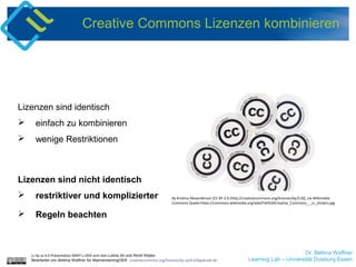 Dr. Bettina Waffner
Learning Lab – Universität Duisburg-Essen
Creative Commons Lizenzen kombinieren
Lizenzen sind identisch
 einfach zu kombinieren
 wenige Restriktionen
By Kristina Alexanderson [CC BY 2.0 (http://creativecommons.org/licenses/by/2.0)], via Wikimedia
Commons Quelle:https://commons.wikimedia.org/wiki/File%3ACreative_Commons_-_cc_stickers.jpg
cc by sa 4.0 Präsentation MINT-L-OER-amt von Lubna Ali und René Röpke.
Bearbeitet von Bettina Waffner für MainstreamingOER creativecommons.org/licenses/by-sa/4.0/legalcode.de
Lizenzen sind nicht identisch
 restriktiver und komplizierter
 Regeln beachten
 