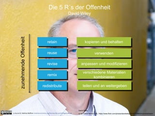 Die 5 R´s der Offenheit
David Wiley
retainretain
reusereuse
reviserevise
remixremix
redistributeredistribute
kopieren und behaltenkopieren und behalten
verwendenverwenden
anpassen und modifizierenanpassen und modifizieren
verschiedene Materialien
kombinieren
verschiedene Materialien
kombinieren
teilen und an weitergebenteilen und an weitergeben
David Wiley
cc by Celine Morton URL: https://www.flickr.com/photos/davidwiley/15147776963/in/photostream/cc by sa 4.0 Bettina Waffner creativecommons.org/licenses/by-sa/4.0/legalcode.de
 