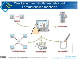 Was kann man mit offenen Lehr- und
Lernmaterialien machen?
cc by sa 4.0 André Hermes. Bearbeitet von Bettina Waffner creativecommons.org/licenses/by-sa/4.0/legalcode.de
Dr. Bettina Waffner
Learning Lab – Universität Duisburg-Essen
 