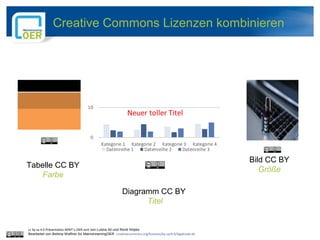 Creative Commons Lizenzen kombinieren
cc by sa 4.0 Präsentation MINT-L-OER-amt von Lubna Ali und René Röpke.
Bearbeitet vo...
