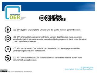 Dr. Bettina Waffner
Learning Lab – Universität Duisburg-Essen
„CC BY“ (by) Der ursprüngliche Urheber und die Quelle müssen genannt werden.
„CC SA“ (share alike) Auch eine veränderte Version des Materials muss, wenn sie
veröffentlicht wird, auch wieder unter denselben Bedingungen und damit unter derselben
Lizenz veröffentlicht werden.
„CC ND“ (no derivates) Das Material darf verwendet und weitergegeben werden,
Veränderungen sind aber nicht erlaubt.
„CC NC“ (non-commercial) Das Material oder das veränderte Material dürfen nicht
kommerziell genutzt werden.
cc by sa 4.0 DE Bettina Waffner für MainstreamingOER
 