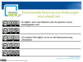 Kommerzielle Nutzung und Änderungen
sind erlaubt bei…
Dr. Bettina Waffner
Learning Lab – Universität Duisburg-Essen
Ist möglich, wenn das Material unter der gleichen Lizenz
weitergegeben wird.
Ist in jedem Fall möglich, es ist nur die Namensnennung
erforderlich.
cc by sa 4.0 DE Bettina Waffner für MainstreamingOER
 