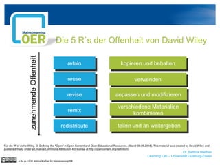 Die 5 R`s der Offenheit von David Wiley
cc by sa 4.0 DE Bettina Waffner für MainstreamingOER
retainretain
reusereuse
reviserevise
remixremix
redistributeredistribute
kopieren und behaltenkopieren und behalten
verwendenverwenden
anpassen und modifizierenanpassen und modifizieren
verschiedene Materialien
kombinieren
verschiedene Materialien
kombinieren
teilen und an weitergebenteilen und an weitergeben
Dr. Bettina Waffner
Learning Lab – Universität Duisburg-Essen
Für die “R’s” siehe Wiley, D. Defining the "Open" in Open Content and Open Educational Resources. (Stand 09.05.2018). This material was created by David Wiley and
published freely under a Creative Commons Attribution 4.0 license at http://opencontent.org/definition/.
 