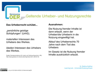 Dr. Bettina Waffner
Learning Lab – Universität Duisburg-Essen
Das Urheberrecht schützt...
„persönliche geistige
Schöpfungen“ (UrhG).
materiellen Interessen des
Urhebers des Werkes.
ideelen Interessen des Urhebers
des Werkes.
cc by sa 4.0 DE Bettina Waffner für MainstreamingOER
Ausnahmen:
Die Nutzung fremder Inhalte ist
dann erlaubt, wenn der
Urheber/die Urheberin in die
Nutzung eingewilligt hat.
Ablauf des Urheberrechts 70
Jahre nach dem Tod des
Urhebers
Im Gesetz ist die Nutzung fremder
Inhalte ausdrücklich erlaubt.
Geltende Urheber- und Nutzungsrechte
Quelle: Bundesministerium für Justiz und Verbraucherschutz. URL:
http://www.gesetze-im-internet.de/urhg/index.html (09.05.18)
 