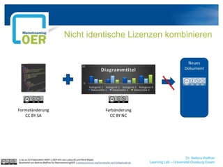 Dr. Bettina Waffner
Learning Lab – Universität Duisburg-Essen
Nicht identische Lizenzen kombinieren
cc by sa 4.0 Präsentation MINT-L-OER-amt von Lubna Ali und René Röpke.
Bearbeitet von Bettina Waffner für MainstreamingOER creativecommons.org/licenses/by-sa/4.0/legalcode.de
 