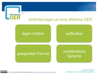 Dr. Bettina Waffner
Learning Lab – Universität Duisburg-Essen
Anforderungen an eine effektive OER
cc by sa 4.0 Bettina Waffner für MainstreamingOER creativecommons.org/licenses/by-sa/4.0/legalcode.de
geeignetes Format
auffindbarlegal nutzbar
verständliche
Sprache
 
