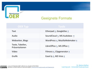 Dr. Bettina Waffner
Learning Lab – Universität Duisburg-Essen
Geeignete Formate
OER Typ Tools
Text Etherpad •, GoogleDoc •
Audio SoundCloud •, MS Audioboo •
Webseiten, Blogs WordPress •, MozillaWebmaker •
Texte, Tabellen,
Präsentationen
LibreOffice •, MS Office •
Video Filmora •, Clipgenerator •
Grafik Easel.ly •, MS Visio •
cc by sa 4.0 Präsentation MINT-L-OER-amt von Lubna Ali und René Röpke.
Bearbeitet von Bettina Waffner für MainstreamingOER creativecommons.org/licenses/by-sa/4.0/legalcode.de
 