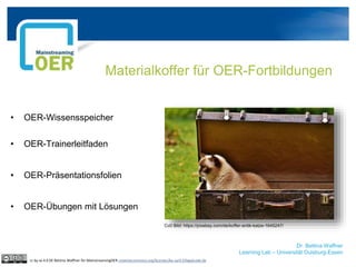 Dr. Bettina Waffner
Learning Lab – Universität Duisburg-Essen
• OER-Wissensspeicher
Materialkoffer für OER-Fortbildungen
cc by sa 4.0 DE Bettina Waffner für MainstreamingOER creativecommons.org/licenses/by-sa/4.0/legalcode.de
• OER-Trainerleitfaden
• OER-Präsentationsfolien
• OER-Übungen mit Lösungen
Cc0 Bild: https://pixabay.com/de/koffer-antik-katze-1645247/
 