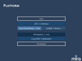 PLATFORM
OpenStreetMaps | tiles Leaflet | library
JEO | interface
CouchDB | federation
Wordpress | cms
User
Developer
 