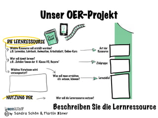 Sandra Schön & Martin Ebner
Unser OER-Projekt
Beschreiben Sie die Lernressource
 