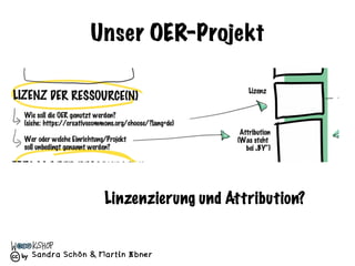 Sandra Schön & Martin Ebner
Unser OER-Projekt
Linzenzierung und Attribution?
 