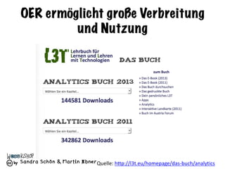 Sandra Schön & Martin Ebner
OER ermöglicht große Verbreitung
und Nutzung
Quelle: http://l3t.eu/homepage/das-buch/analytics
 