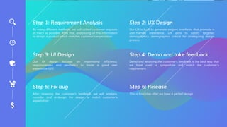 By many different methods, we will collect customer requests
as much as possible. After that, analysizing all this information
to design a product which matches customer’s expectation
Step 1: Requirement Analysis
Our UI design focuses on maximizing efficiency,
responsiveness and aesthetics to foster a good user
experience (UX)
Step 3: UI Design
Demo and receiving the customer’s feedback is the best way that
we have used to sympathize and match the customer’s
requirement.
Step 4: Demo and take feedback
After receiving the customer’s feedback, we will analysis,
consider and re-design the design to match customer’s
expectation.
Step 5: Fix bug
This is final step after we have a perfect design
Step 6: Release
Our UX is built to generate elegant interfaces that promote a
user-friendly experience. UX aims to satisfy targeted
demographics, demographics critical for strategizing design
process
Step 2: UX Design
 