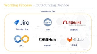 www.companyname.com
Working Process – Outsourcing Service
Management Tool
Atlassian Jira SVN Redmine
CI/CD GitHub GitLab
 