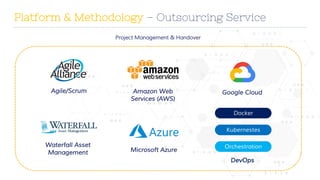 www.companyname.com
Platform & Methodology – Outsourcing Service
Project Management & Handover
Agile/Scrum
Waterfall Asset
Management
DevOps
Docker
Kubernestes
Orchestration
Amazon Web
Services (AWS)
Microsoft Azure
Google Cloud
 