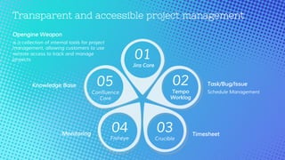 www.companyname.com
Transparent and accessible project management
01
Jira Core
02
Tempo
Worklog
05
Confluence
Core
04
Fisheye
03
Crucible
Monitoring
Knowledge Base
is a collection of internal tools for project
management, allowing customers to use
remote access to track and manage
projects.
Opengine Weapon
Schedule Management
Task/Bug/Issue
Timesheet
 