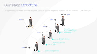 www.companyname.com
Our Team Structure
An organization, no matter how well designed, is only as good as the people work who live and work in it – CTO Jamie Lim
CDO
Outsourcing Service
CEO
CTO
Technical Service
R&D
CFO
Sales Manager
Account Manager
Marketing
CMO
CCO
Design Service
 