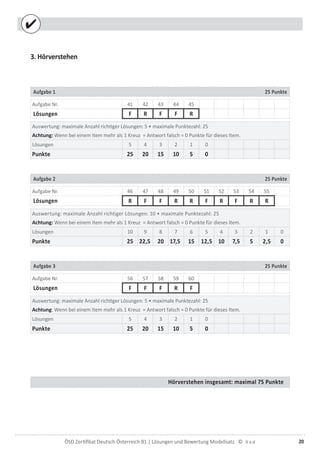 20ÖSD Zertiﬁkat Deutsch Österreich B1 | Lösungen und Bewertung Modellsatz ©
3. Hörverstehen
Aufgabe 1 25 Punkte
Aufgabe Nr. 41 42 43 44 45
Lösungen F R F F R
Auswertung: maximale Anzahl richtiger Lösungen: 5 • maximale Punktezahl: 25
Achtung: Wenn bei einem Item mehr als 1 Kreuz = Antwort falsch = 0 Punkte für dieses Item.
Lösungen 5 4 3 2 1 0
Punkte 25 20 15 10 5 0
Aufgabe 2 25 Punkte
Aufgabe Nr. 46 47 48 49 50 51 52 53 54 55
Lösungen R F F R R F R F R R
Auswertung: maximale Anzahl richtiger Lösungen: 10 • maximale Punktezahl: 25
Achtung: Wenn bei einem Item mehr als 1 Kreuz = Antwort falsch = 0 Punkte für dieses Item.
Lösungen 10 9 8 7 6 5 4 3 2 1 0
Punkte 25 22,5 20 17,5 15 12,5 10 7,5 5 2,5 0
Aufgabe 3 25 Punkte
Aufgabe Nr. 56 57 58 59 60
Lösungen F F F R F
Auswertung: maximale Anzahl richtiger Lösungen: 5 • maximale Punktezahl: 25
Achtung: Wenn bei einem Item mehr als 1 Kreuz = Antwort falsch = 0 Punkte für dieses Item.
Lösungen 5 4 3 2 1 0
Punkte 25 20 15 10 5 0
Hörverstehen insgesamt: maximal 75 Punkte
 