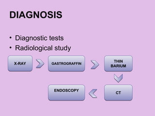 DIAGNOSIS
• Diagnostic tests
• Radiological study
X-RAY GASTROGRAFFIN
THIN
BARIUM
CT
ENDOSCOPY
 