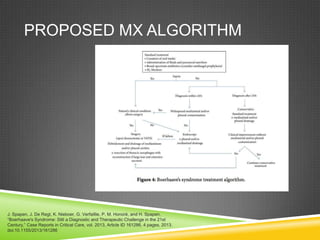 PROPOSED MX ALGORITHM
J. Spapen, J. De Regt, K. Nieboer, G. Verfaillie, P. M. Honoré, and H. Spapen,
“Boerhaave's Syndrome: Still a Diagnostic and Therapeutic Challenge in the 21st
Century,” Case Reports in Critical Care, vol. 2013, Article ID 161286, 4 pages, 2013.
doi:10.1155/2013/161286
 
