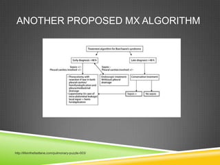 ANOTHER PROPOSED MX ALGORITHM
http://lifeinthefastlane.com/pulmonary-puzzle-003/
 